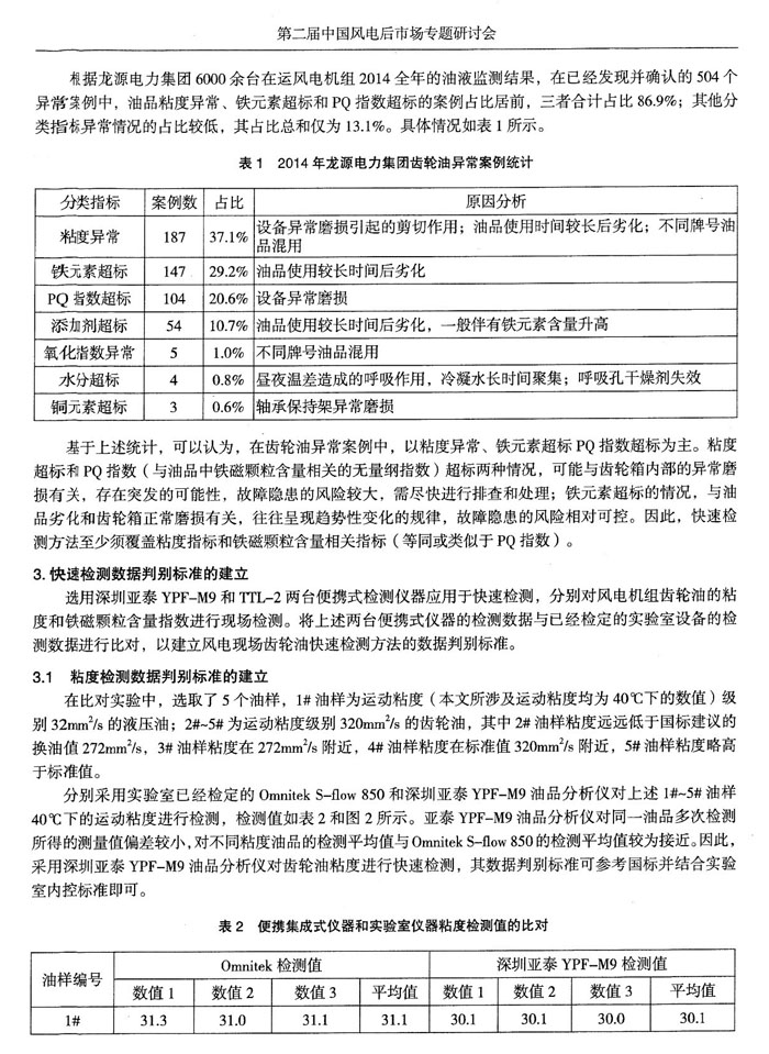 目前，風(fēng)電機(jī)組油液監(jiān)測領(lǐng)域應(yīng)用最為廣泛的是離線實(shí)驗(yàn)室監(jiān)測，近幾年在線實(shí)時監(jiān)測也在逐漸推廣，通過分析風(fēng)電機(jī)組油液監(jiān)測數(shù)據(jù)，發(fā)現(xiàn)齒輪箱在用油異常情況主要集中于粘度、鐵元素含量和PQ指數(shù)三項(xiàng)重要指標(biāo)。