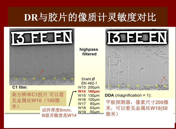 DR與膠片的像質(zhì)計靈敏度對比，可以看出：高分辨率C1膠片可以看見100微米金屬絲，而DR平板探測器可以看  見50微米金屬絲