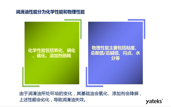 潤滑油性能分為化學性能和物理性能，化學性能主要包括氧化、硝化、硫化；物理性能主要包括粘度、水份、閃點等