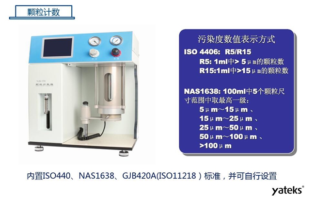 亞泰光電YJS系列顆粒計數(shù)器，內(nèi)置ISO440、NAS1638標準，并可自行設置