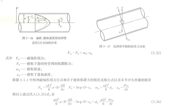 油樣、磨粒速度沿沉積管直徑Z方向的分布