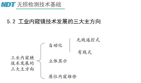 工業(yè)內(nèi)窺鏡技術(shù)發(fā)展三大主方向：自動化、立體顯示、原位內(nèi)窺維修