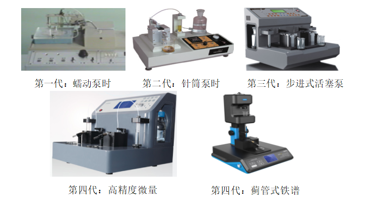 亞泰鐵譜儀產(chǎn)品發(fā)展：