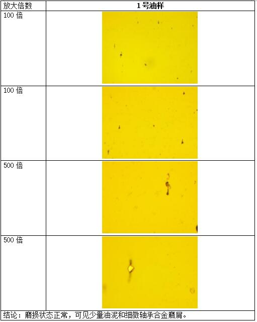 分析式鐵譜儀的檢測(cè)結(jié)果