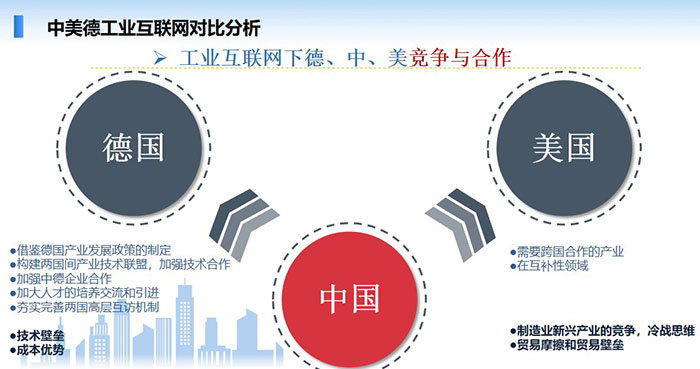 中美德工業(yè)互聯(lián)網(wǎng)對比分析：工業(yè)互聯(lián)網(wǎng)是順應新一輪工業(yè)革命和產業(yè)變革的一個重點發(fā)展領域，也是“互聯(lián)網(wǎng)+”的重點領域。 智能制造是工業(yè)互聯(lián)網(wǎng)的主攻方向之一