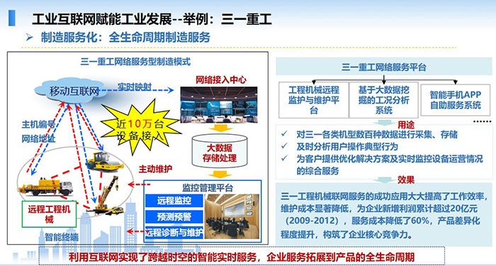 工業(yè)互聯(lián)網(wǎng)賦能工業(yè)發(fā)展，制造服務(wù)化，全生命周期制造服務(wù)，利用互聯(lián)網(wǎng)實(shí)現(xiàn)了跨越時(shí)空的智能實(shí)時(shí)服務(wù)，企業(yè)服務(wù)拓展到產(chǎn)品的全生命周期