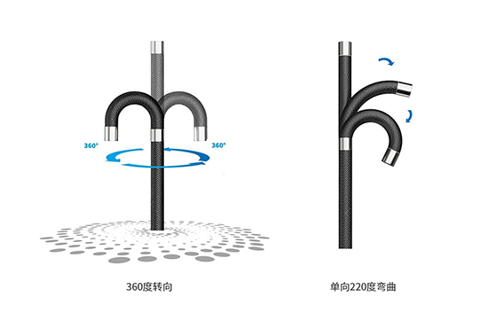 QIE工業(yè)視頻內(nèi)窺鏡鏡頭可實現(xiàn)360°旋轉(zhuǎn)、具有較好的操控靈活性