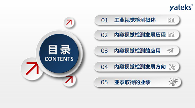 本文將從如下五個方面進行講闡述：1、工業(yè)視覺檢測概述；2、內(nèi)窺視覺檢測發(fā)展歷程；3、內(nèi)窺視覺檢測的應(yīng)用； 4、內(nèi)窺視覺檢測發(fā)展方向；5、亞泰取得的業(yè)績