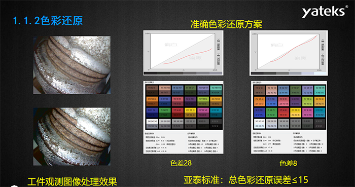 色彩還原：準確色彩還原方案和工業(yè)內(nèi)窺鏡觀測圖像處理效果息息相關(guān)，亞泰光電做為國內(nèi)知名工業(yè)內(nèi)窺鏡品牌制造商對色彩還原的 標準是：總色彩還原誤差<=15