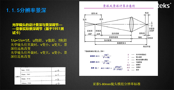 視場角影響觀察的視野，與成像畸變率有關(guān)，圖示為亞泰光電內(nèi)窺鏡視場角測試裝置