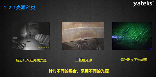 針對(duì)不同的場(chǎng)合，采用不同的光源種類，如反恐10米紅外線光源，三基色光源和紫外激發(fā)熒光光源