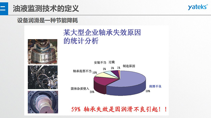 有效潤(rùn)滑管理，可使設(shè)備失效率顯著下降，日本某公司由于加強(qiáng)潤(rùn)滑管理，設(shè)備失效率下了65%