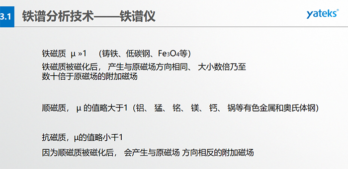 磨粒在磁場中所受到的磁場作用力，若忽略油和溶劑磁化率的影響， 并合理假定沿縫隙方向 (Z 方向）磁場均勻