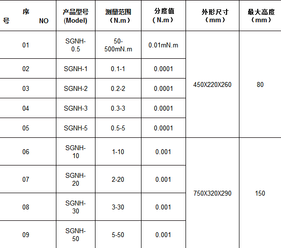 SGNH-����Ť���y(c��)ԇ�x