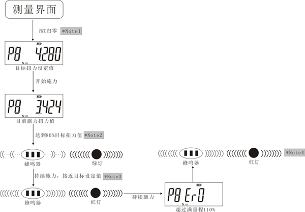 ��yʽ���@����Ť���z���x�DƬ