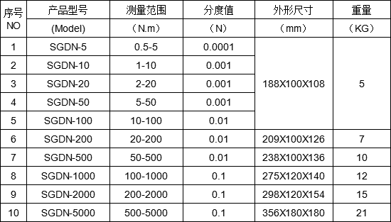 轉軸扭矩轉速測試儀