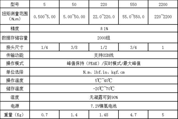 上海分體式小型扭力測試儀