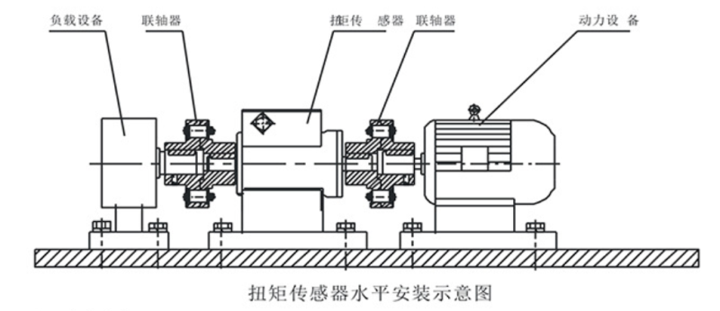 發動機扭矩轉速測試機