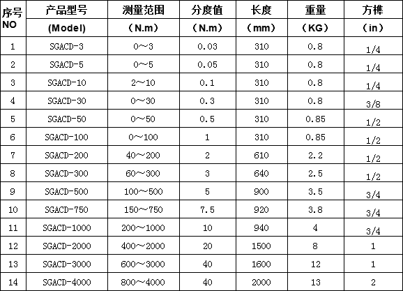 可調扭矩刻度盤扭力扳手