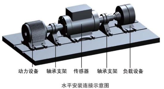 動(dòng)態(tài)扭矩測(cè)試儀